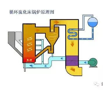 高性能、高导热耐磨耐火浇注料 